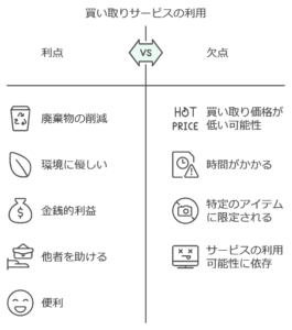 一人暮らしのゴミ出し