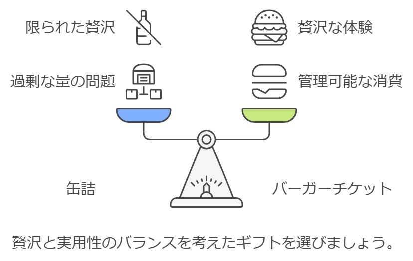 バーガーチケット