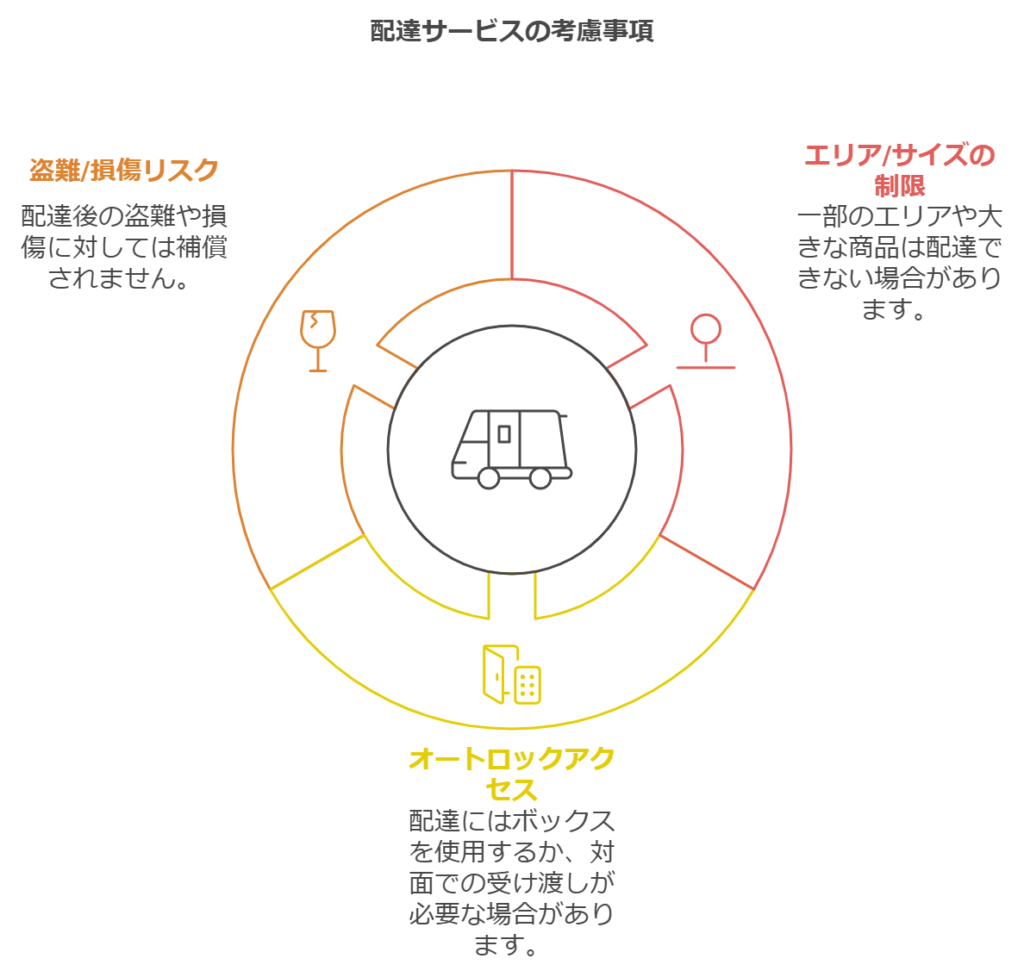 一人暮らしの宅配事情