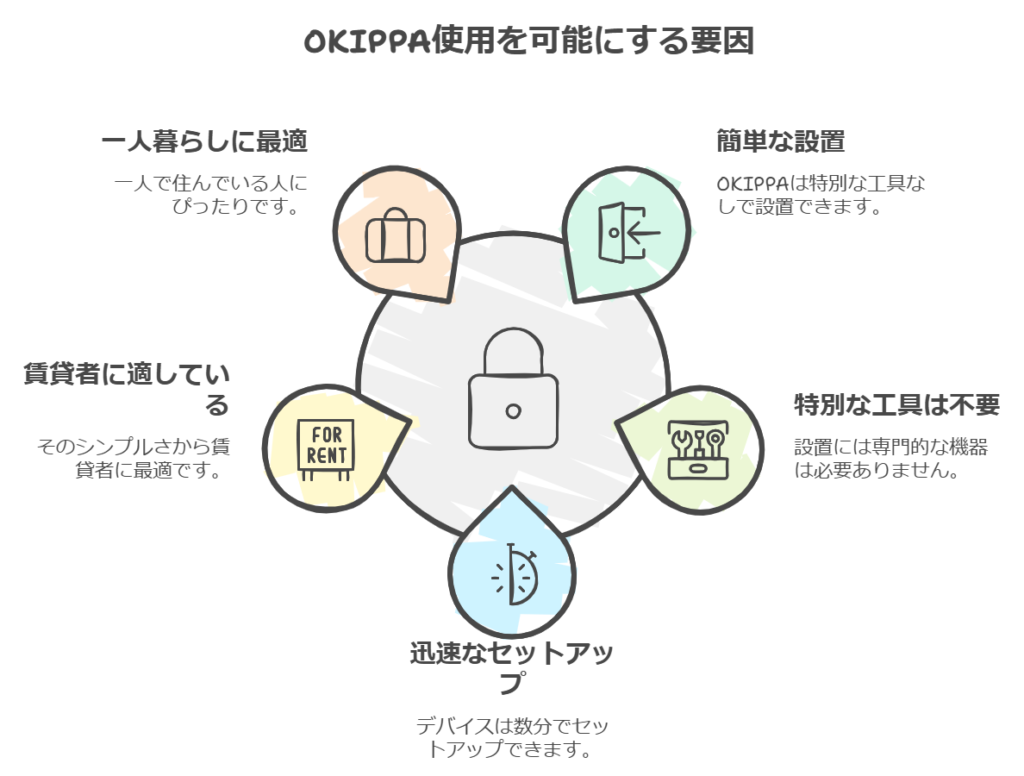 一人暮らしの宅配事情