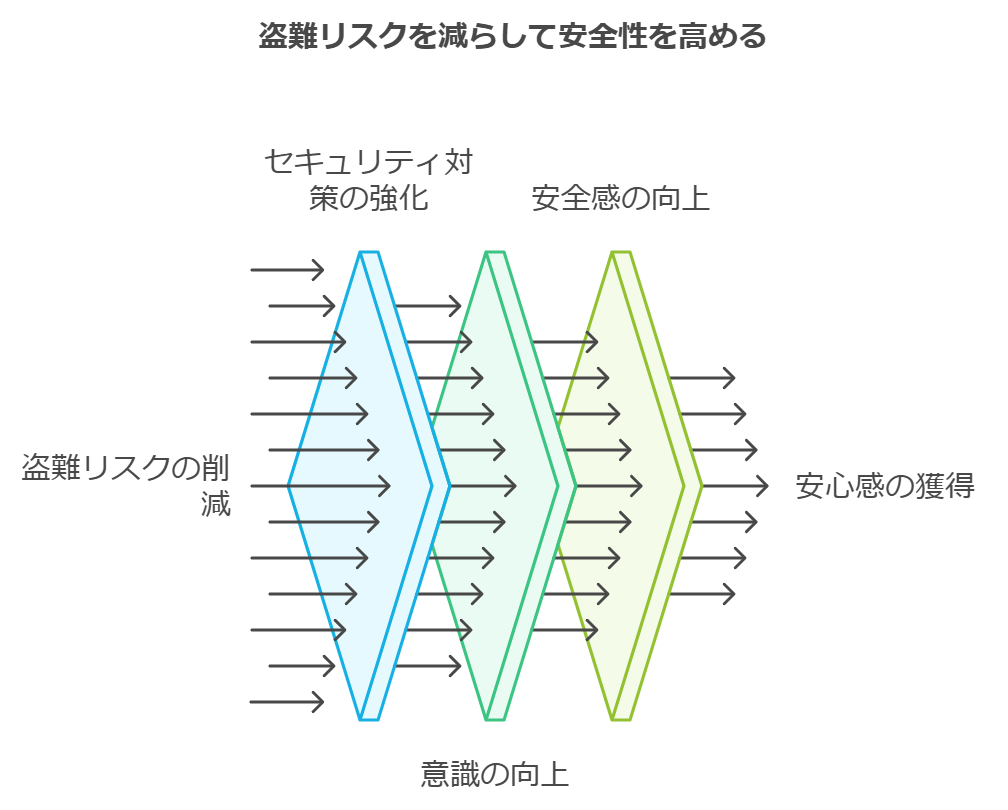 一人暮らしの宅配事情