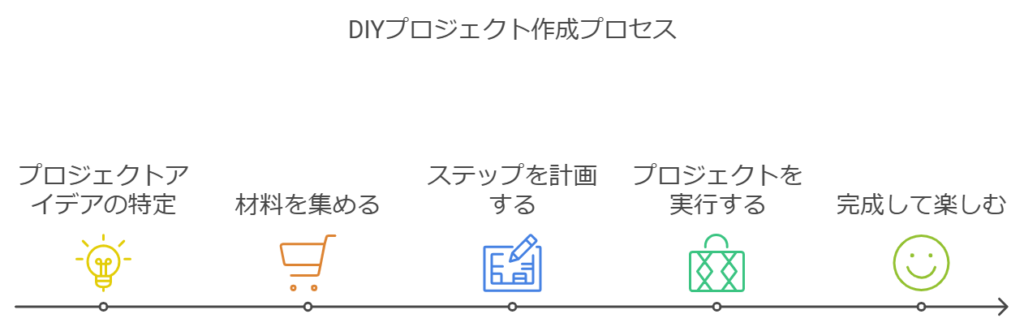 一人暮らしの楽しみ方