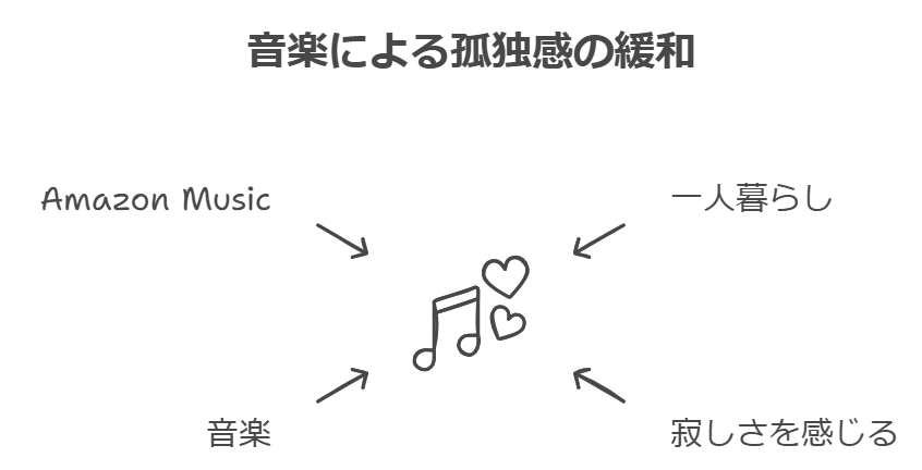 Amazon music