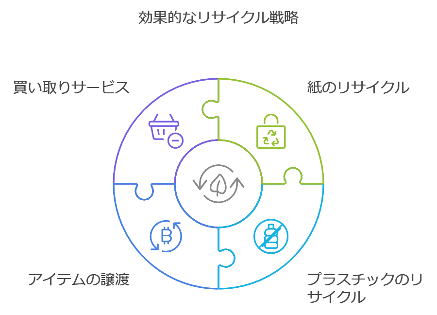 一人暮らしのゴミ出し