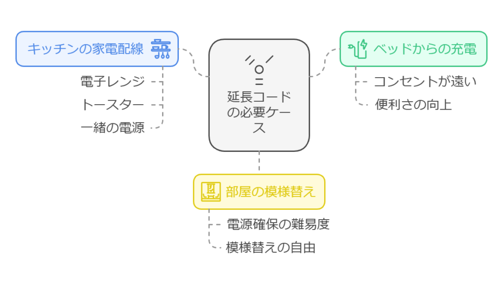 延長コード