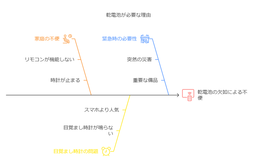 乾電池