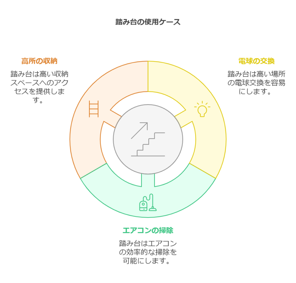 折りたたみ式踏み台