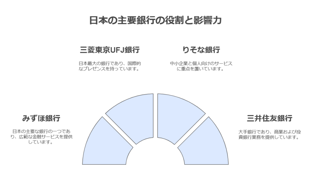 一人暮らしの銀行事情