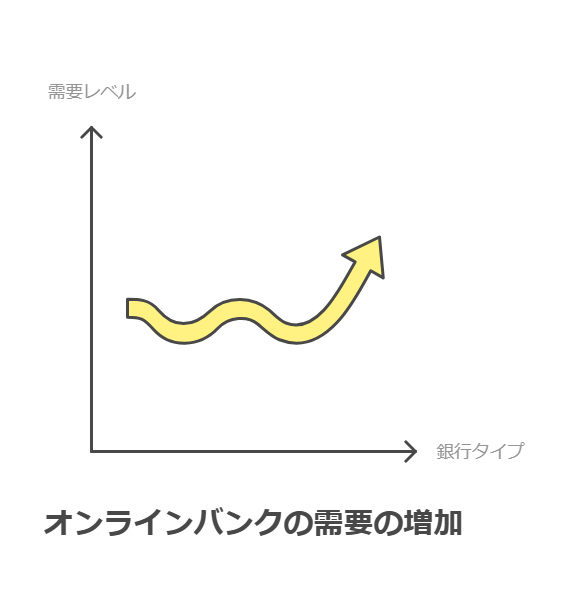 一人暮らしの銀行事情