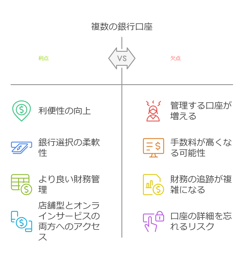 一人暮らしの銀行事情