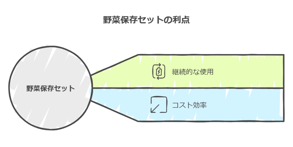 ぬか漬け