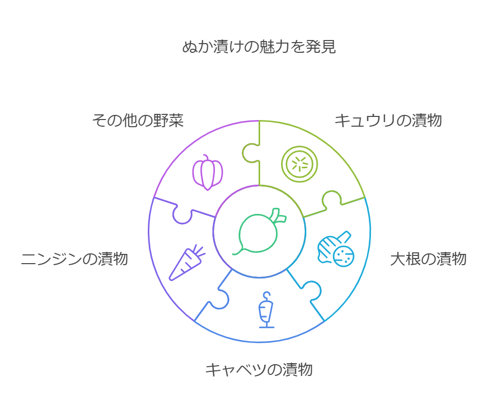 ぬか漬けランキング