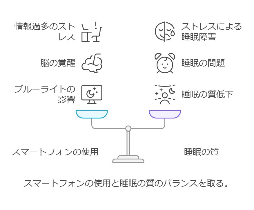 一人暮らしの睡眠事情