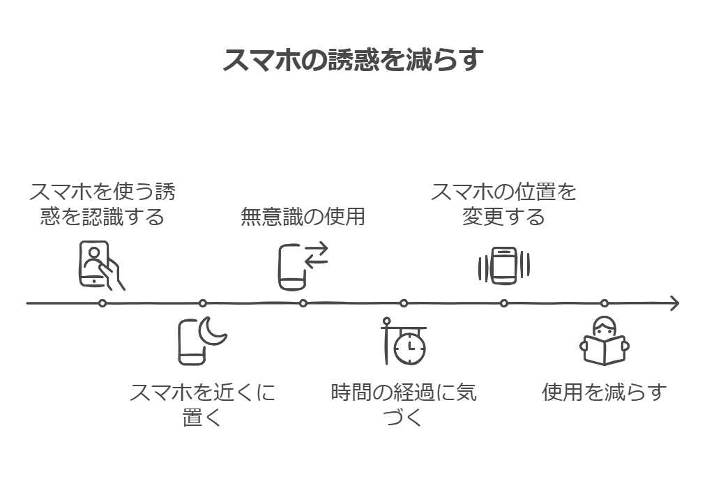 一人暮らしの睡眠事情