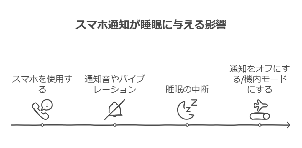 一人暮らしの睡眠事情