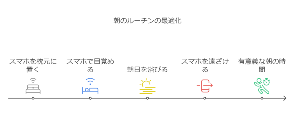 一人暮らしの睡眠事情