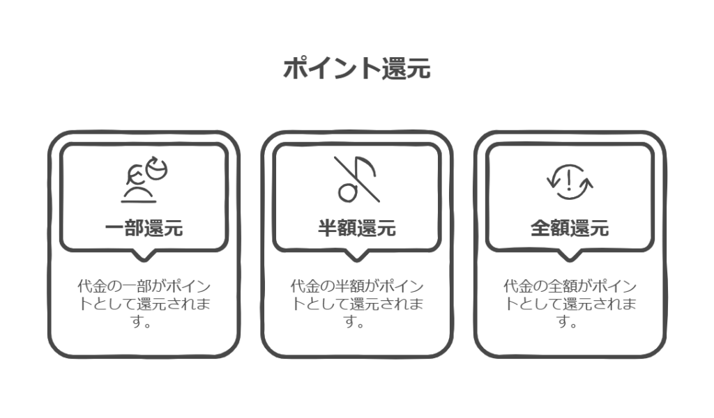 モニター調査