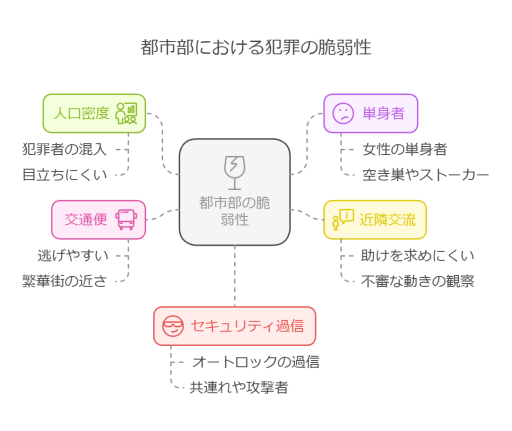 一人暮らしの防犯対策