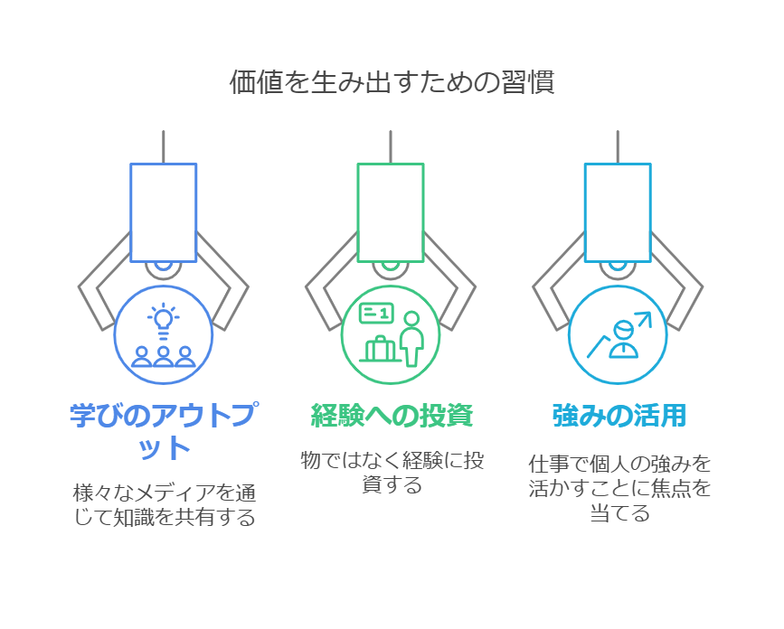 一人暮らしのお金の使い方