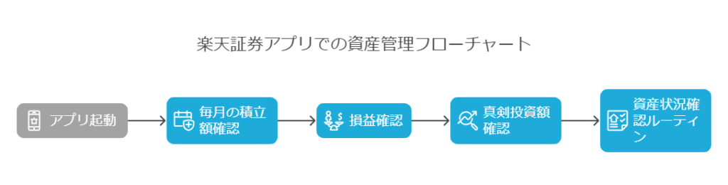 一人暮らしの投資信託