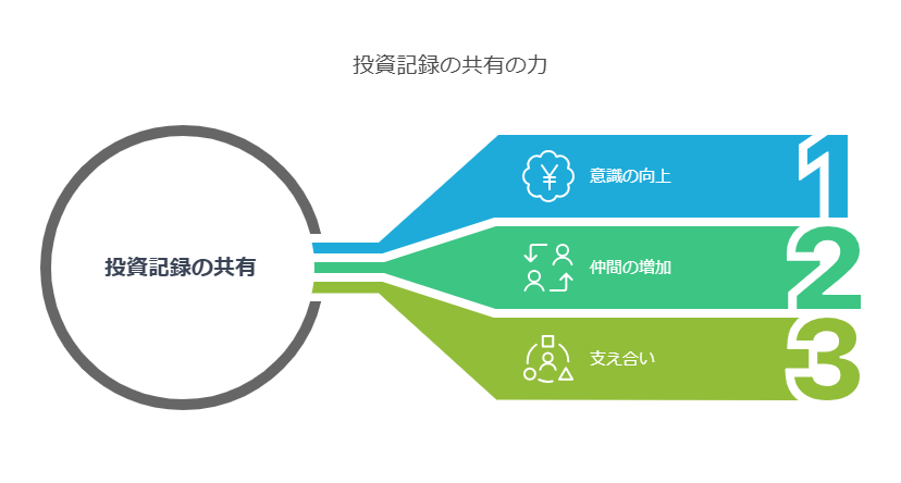 一人暮らしの投資信託