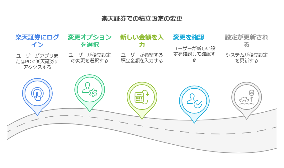 一人暮らしの投資信託
