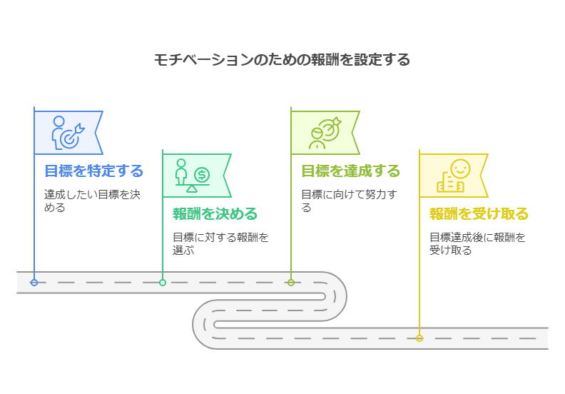 一人暮らしの投資信託