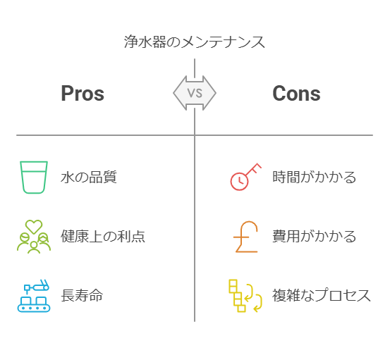 一人暮らしの浄水器