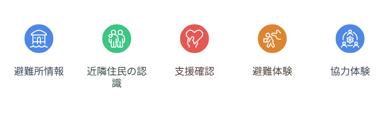 一人暮らしの防災