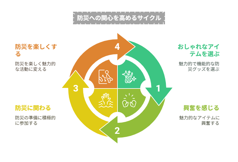 一人暮らしの防災