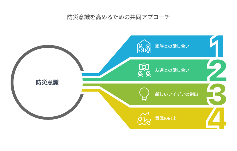一人暮らしの防災