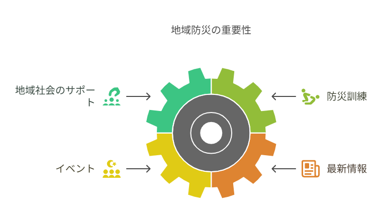 一人暮らしの防災