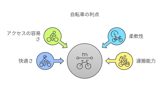 一人暮らし