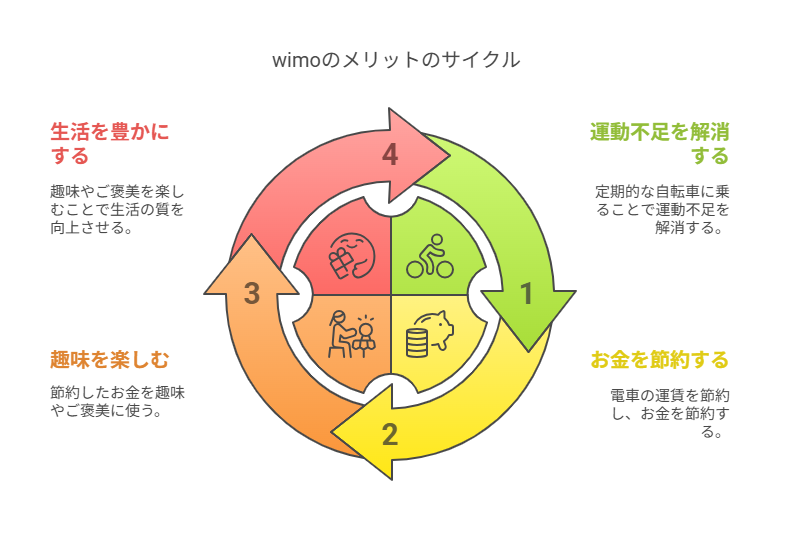一人暮らし
