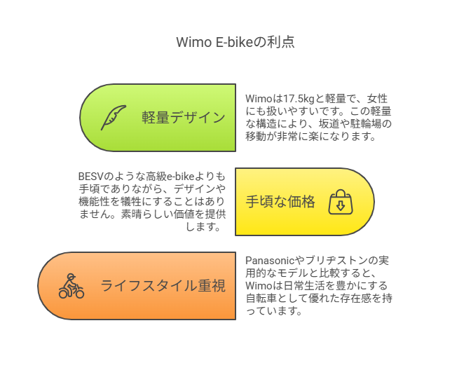 一人暮らし