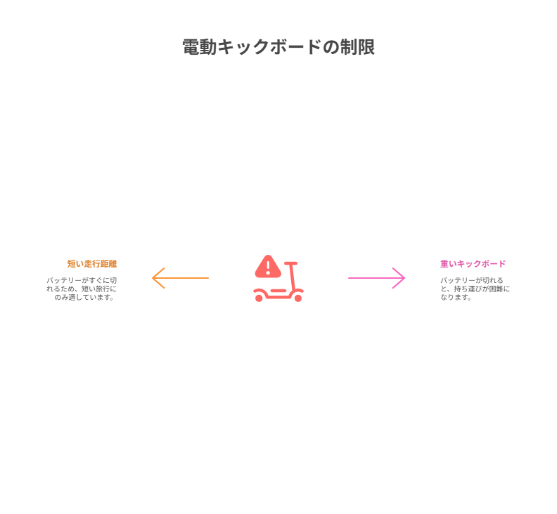 一人暮らしの移動手段