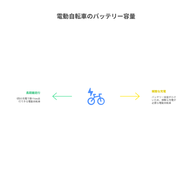 一人暮らしの移動手段