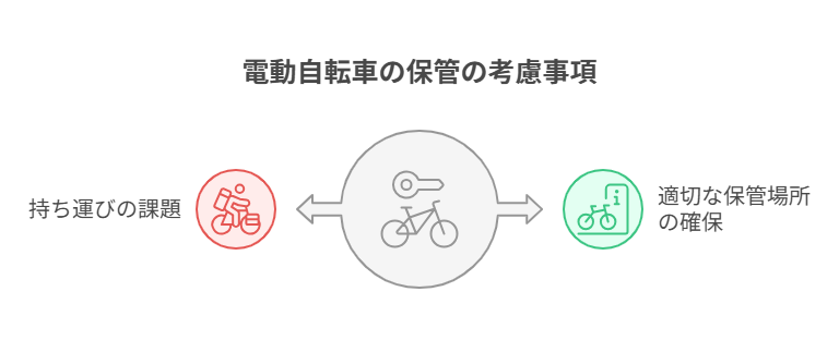 一人暮らしの移動手段