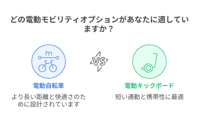一人暮らしの移動手段