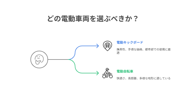 一人暮らしの移動手段
