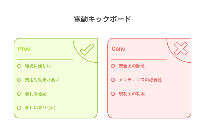 一人暮らしの移動手段