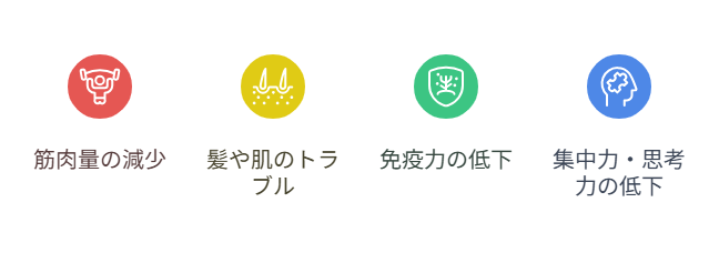 一人暮らしの食生活