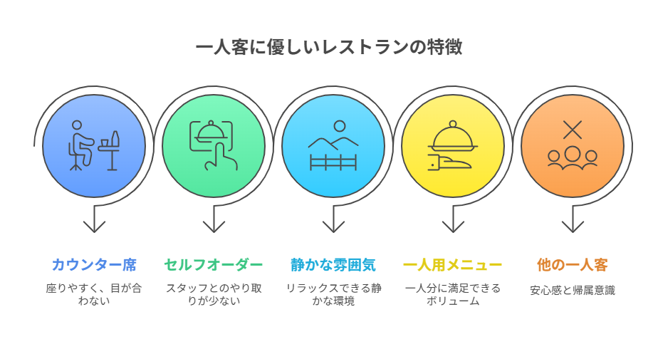 一人暮らしの食生活