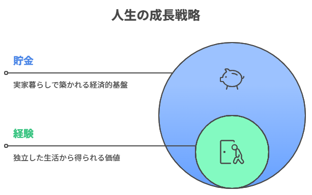 一人暮らし
