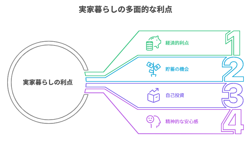一人暮らし