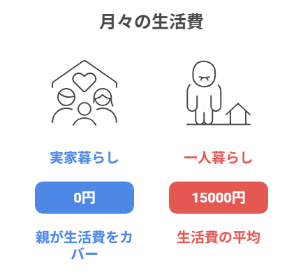 一人暮らし