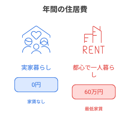 一人暮らし