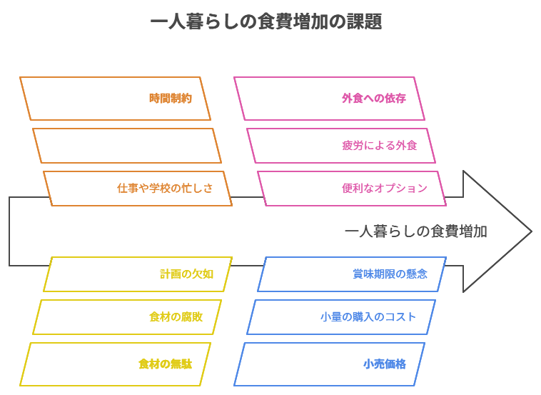 一人暮らし