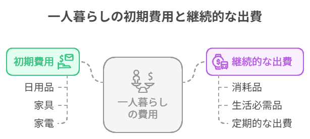 一人暮らし