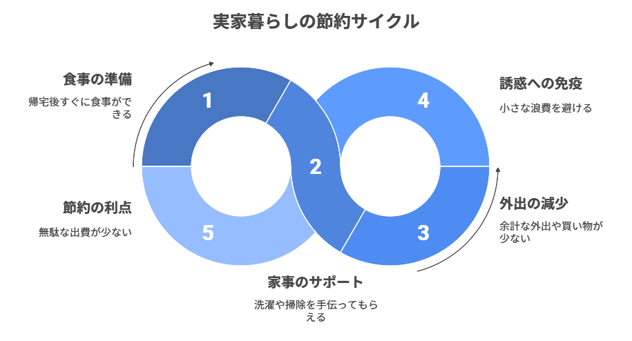 一人暮らし